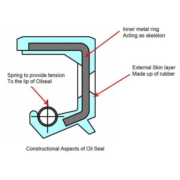 Ratory Oil Seal.jpg